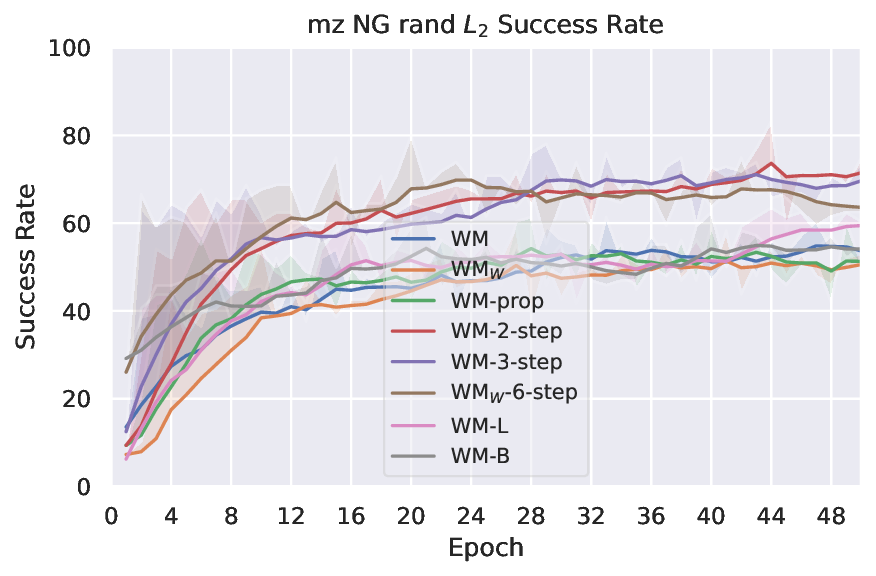 planning_eval_joint_plots_save_mz_sweep_mz_NG_rand_L2_success_rate_evolution.png