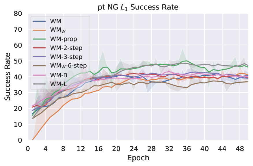 planning_eval_joint_plots_save_pt_sweep_pt_NG_L1_success_rate_evolution.png