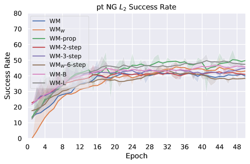 planning_eval_joint_plots_save_pt_sweep_pt_NG_L2_success_rate_evolution.png