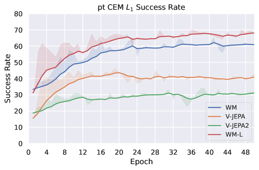 planning_eval_joint_plots_save_pt_sweep_video_pt_CEM_L1_success_rate_evolution.png