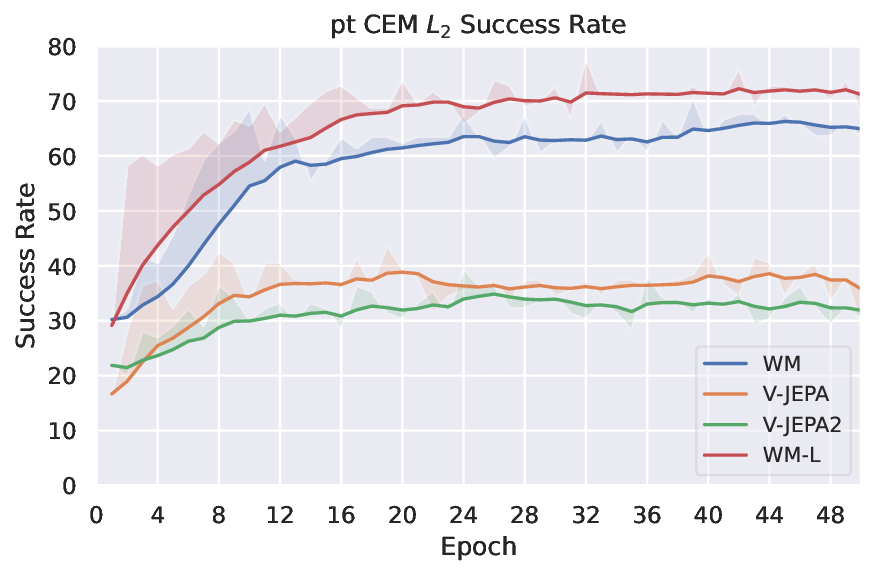 planning_eval_joint_plots_save_pt_sweep_video_pt_CEM_L2_success_rate_evolution.png