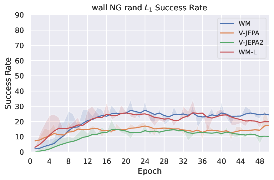planning_eval_joint_plots_save_wall_sweep_video_wall_NG_rand_L1_success_rate_evolution.png