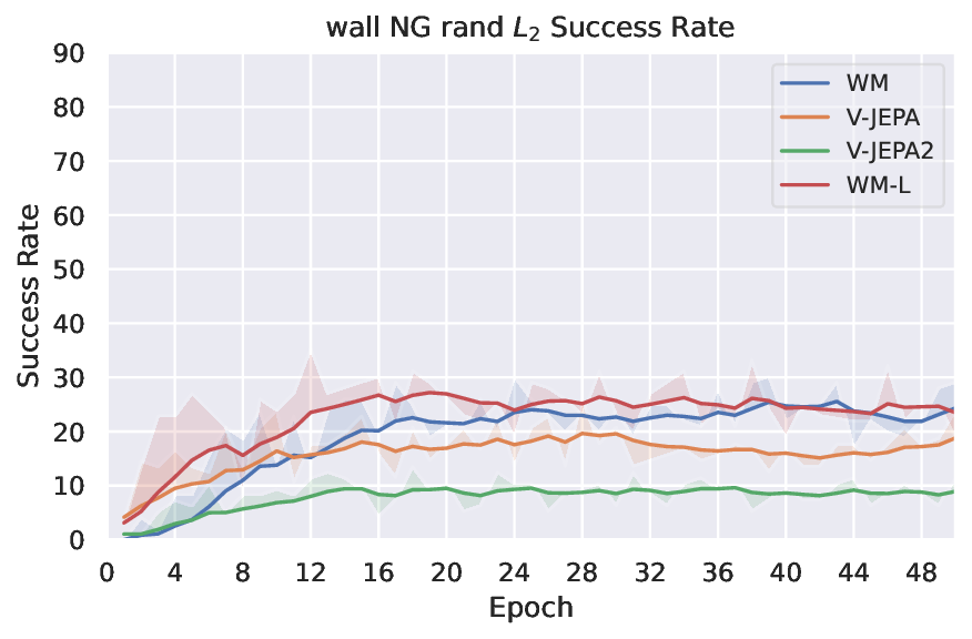 planning_eval_joint_plots_save_wall_sweep_video_wall_NG_rand_L2_success_rate_evolution.png