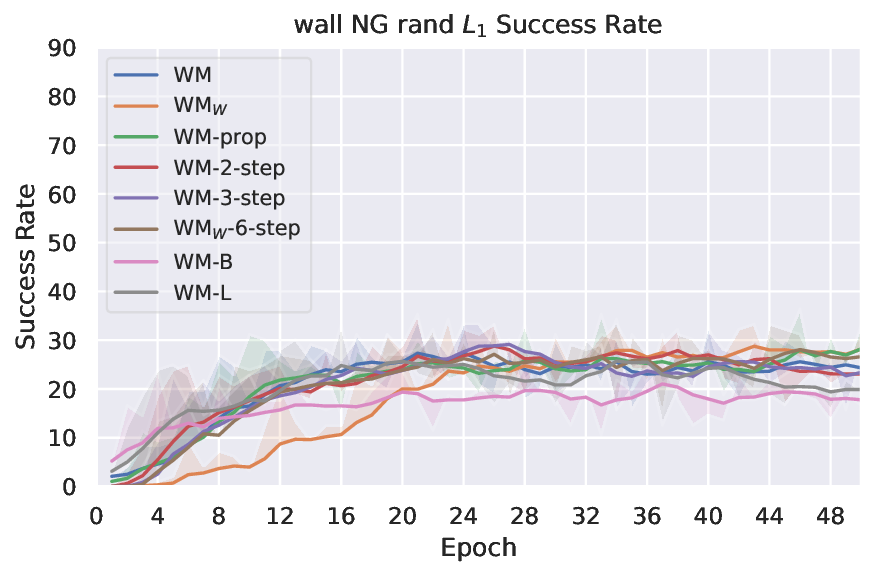 planning_eval_joint_plots_save_wall_sweep_wall_NG_rand_L1_success_rate_evolution.png