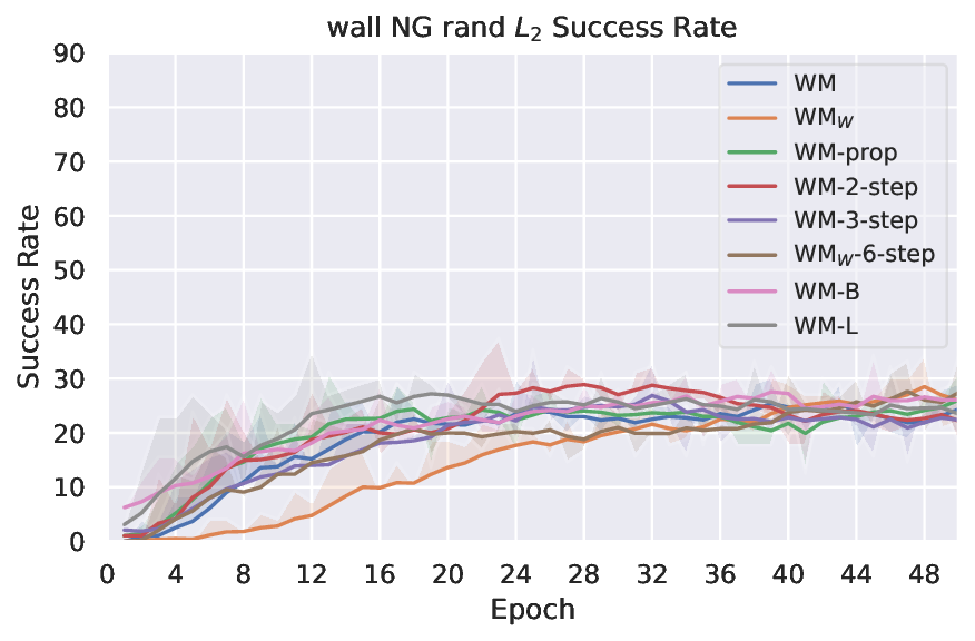 planning_eval_joint_plots_save_wall_sweep_wall_NG_rand_L2_success_rate_evolution.png