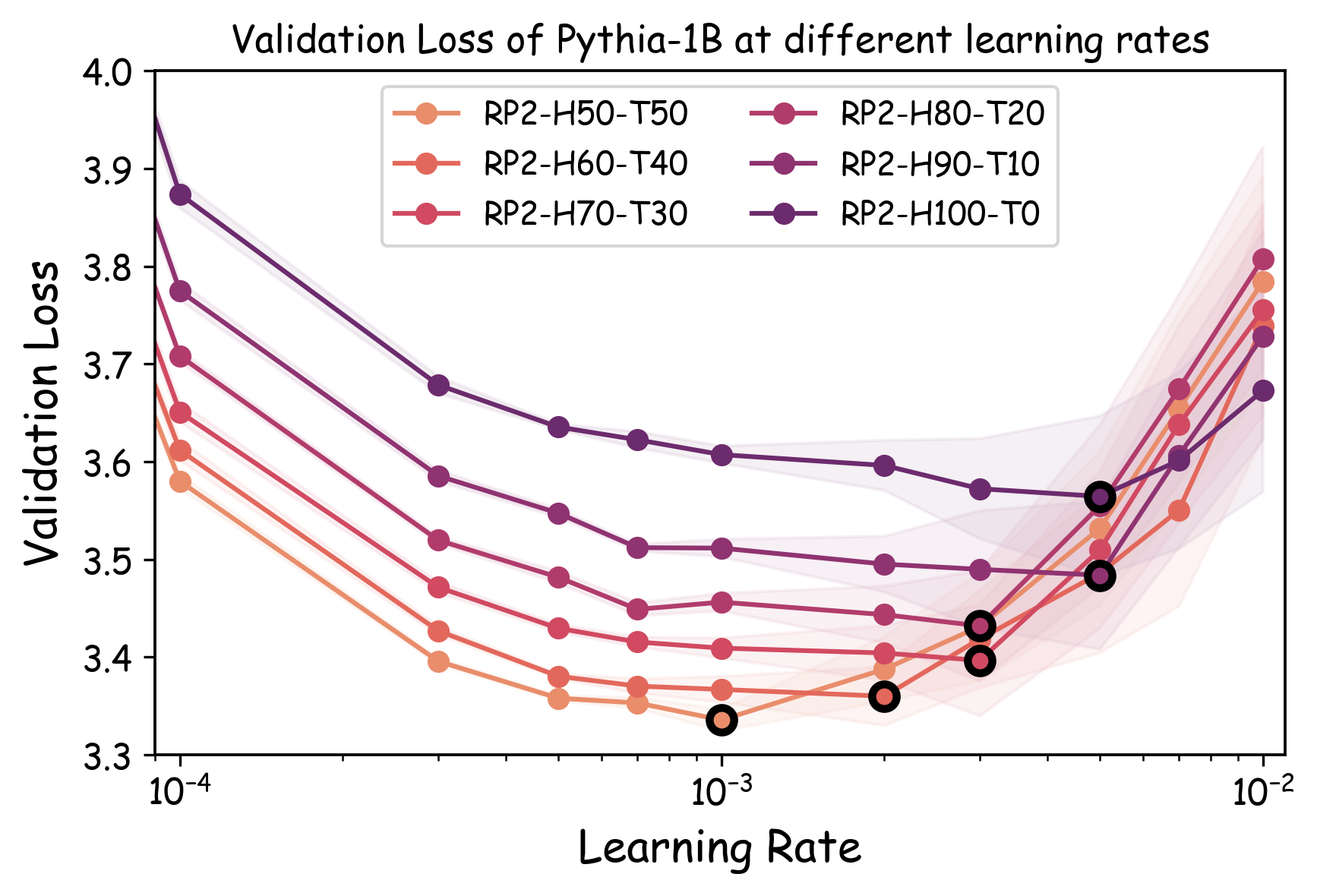 lr-vs-loss-curves-HT.png
