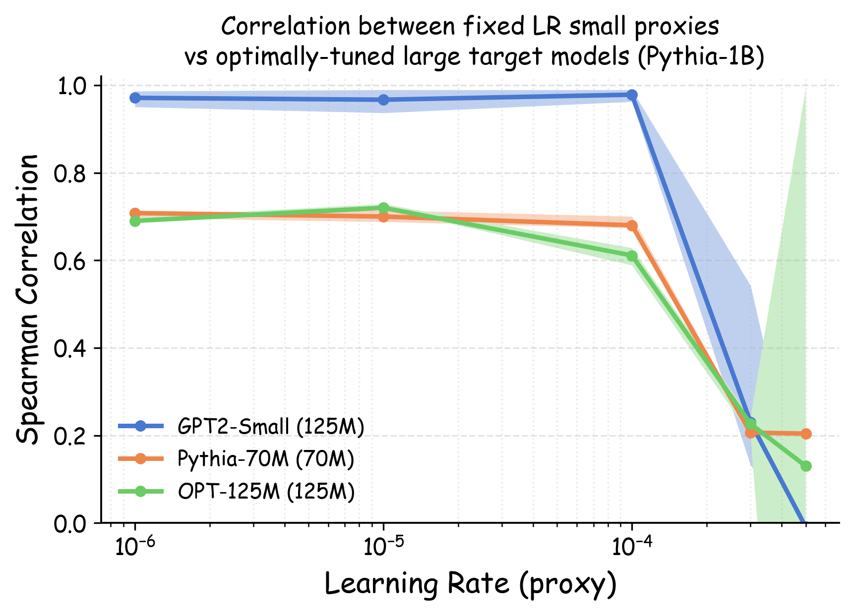 lr_vs_rank_p1b.png