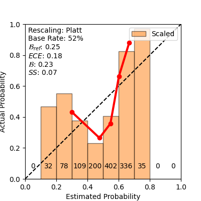 halu_reliability_diagram_code_scaled_scaled.png