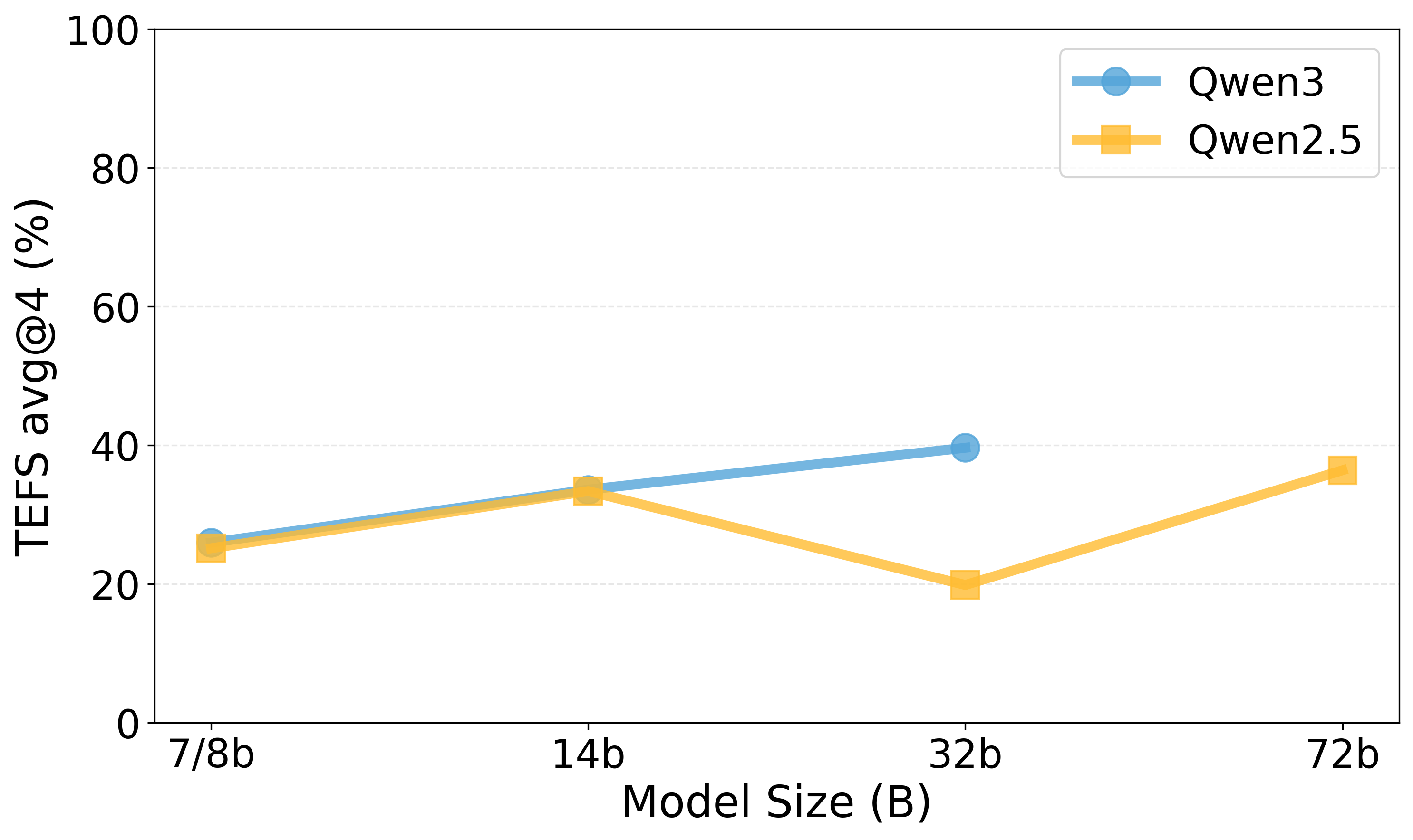MCPAgentBench: A Real-world Task Benchmark for Evaluating LLM Agent MCP Tool Use