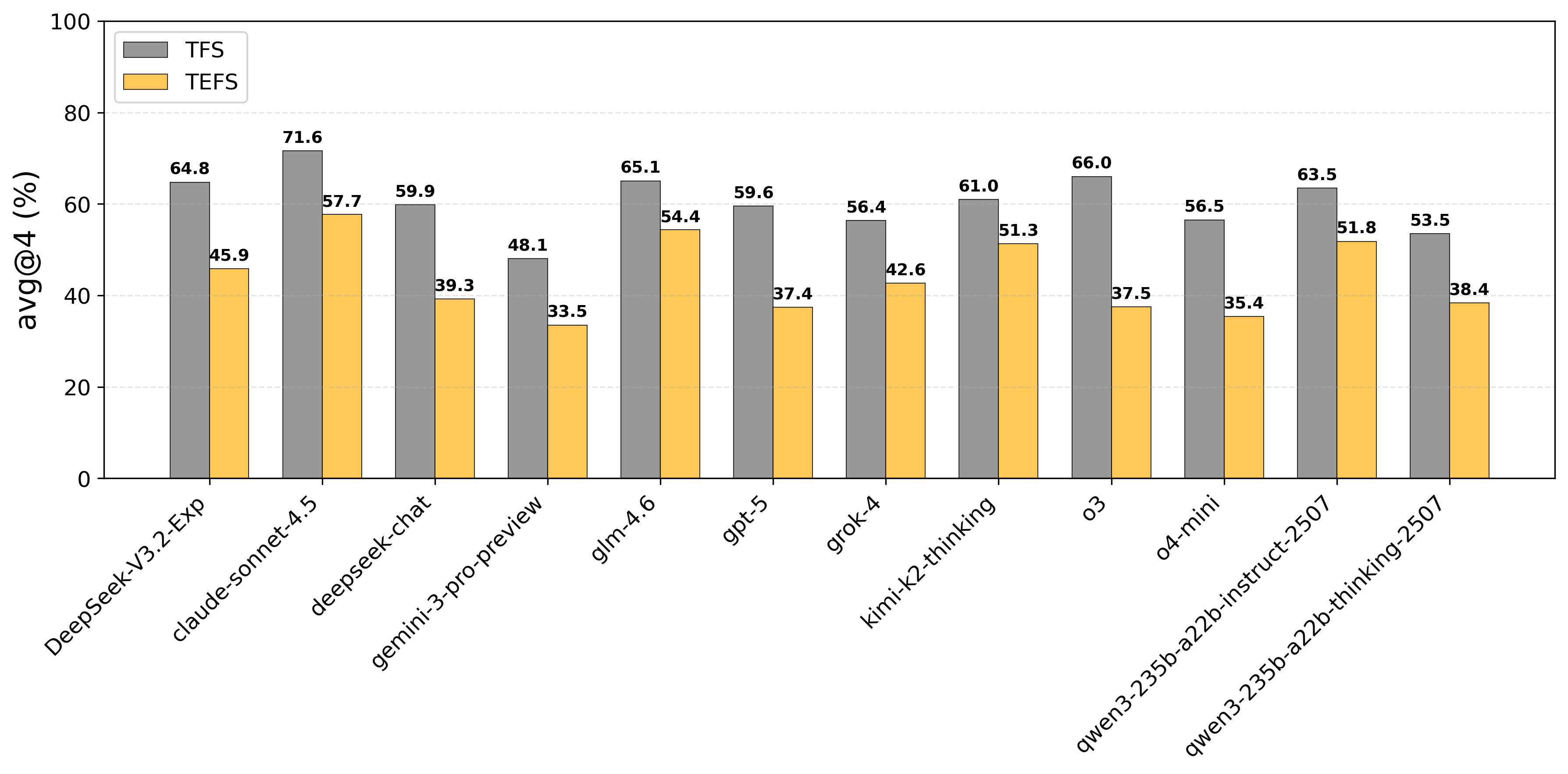 tefs_tfs_comparison.png