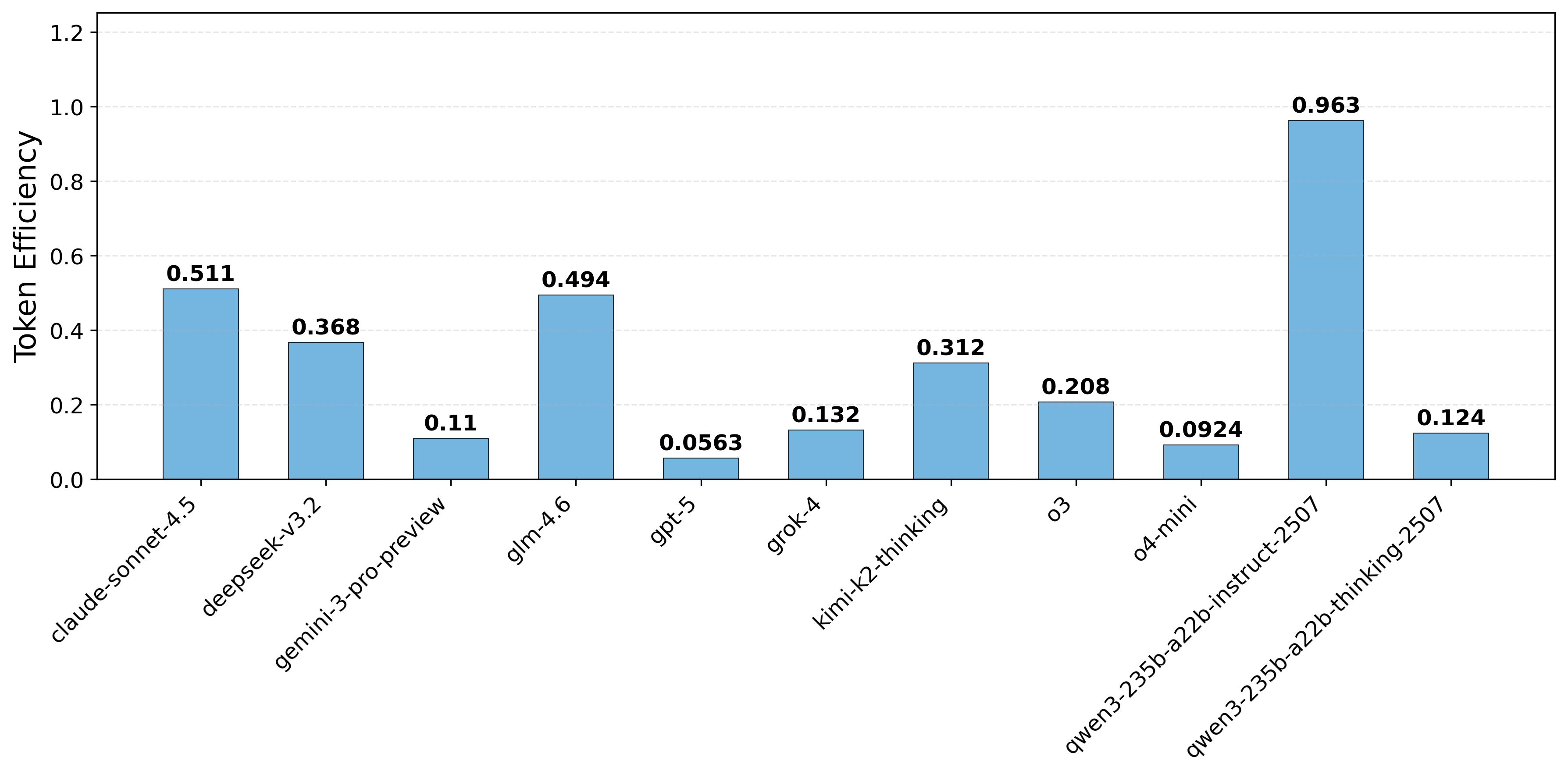 token_efficiency.png