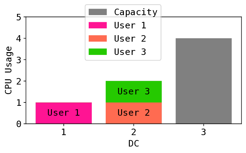 Chat-Driven Optimal Management for Virtual Network Services