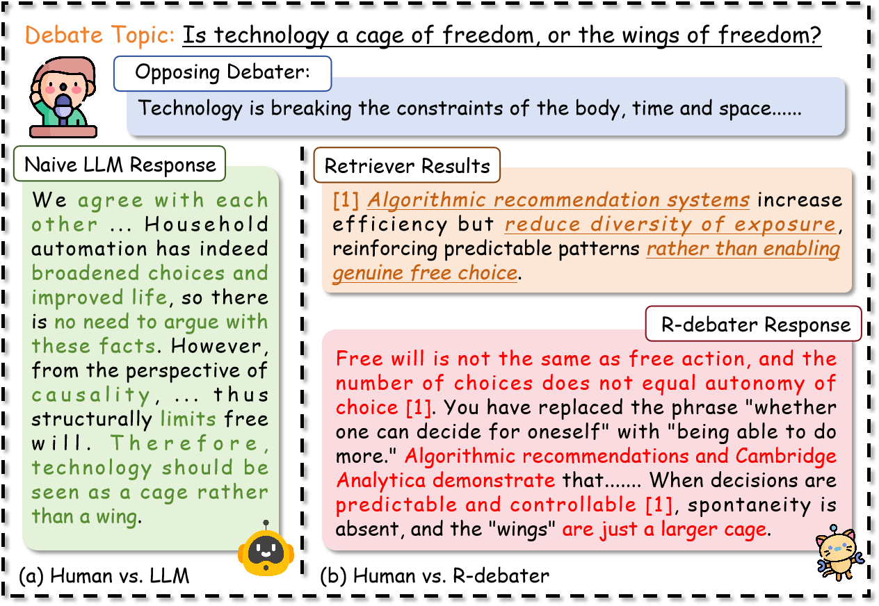R-Debater: Retrieval-Augmented Debate Generation through Argumentative Memory