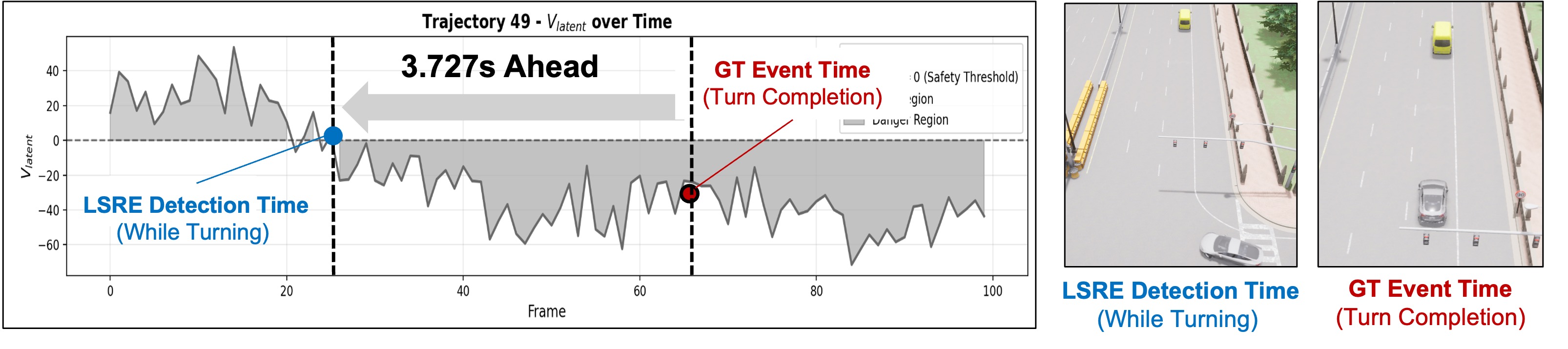 LSRE: Latent Semantic Rule Encoding for Real-Time Semantic Risk Detection in Autonomous Driving