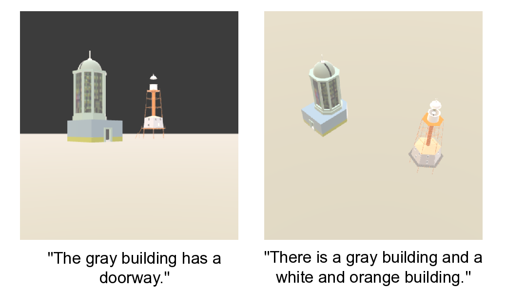 Video and Language Alignment in 2D Systems for 3D Multi-object Scenes with Multi-Information Derivative-Free Control