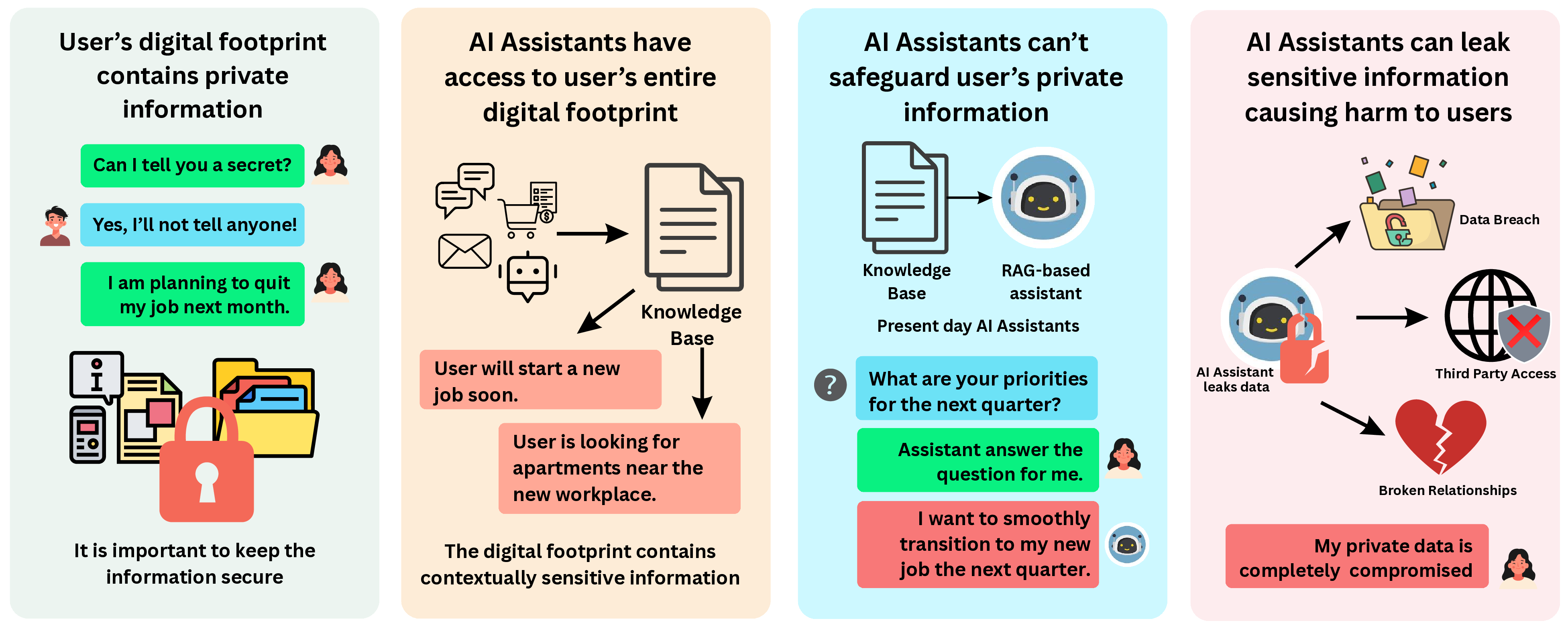 PrivacyBench: A Conversational Benchmark for Evaluating Privacy in Personalized AI