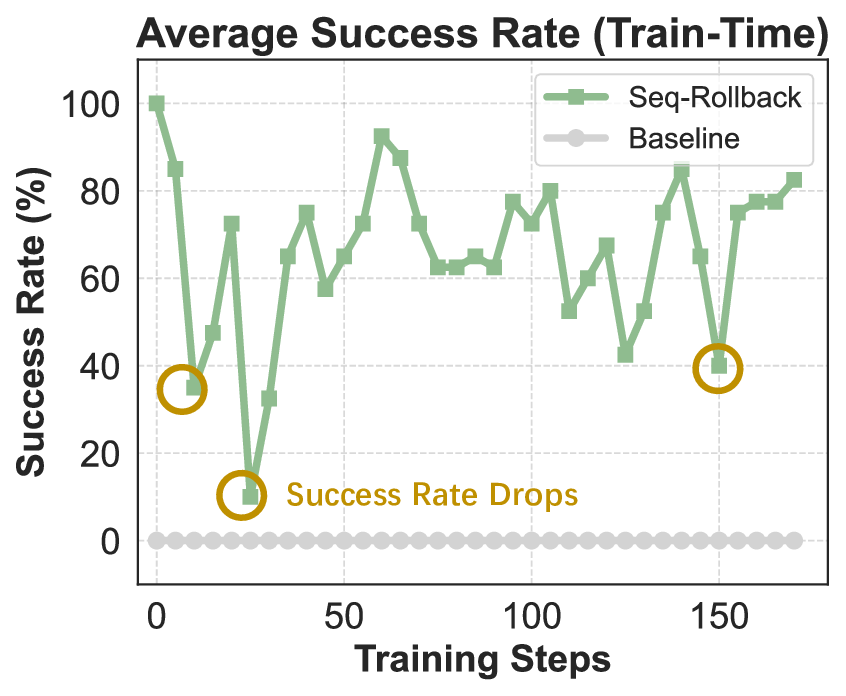 RL_case_train_scores_curves.png
