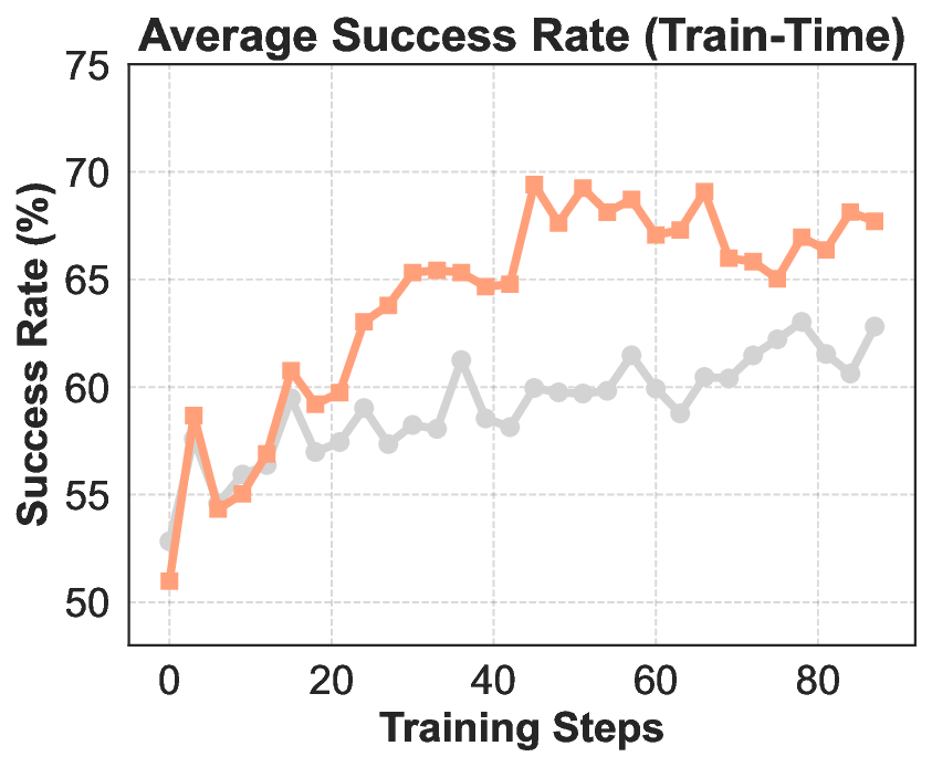 RL_chunk_train_scores_curves.png
