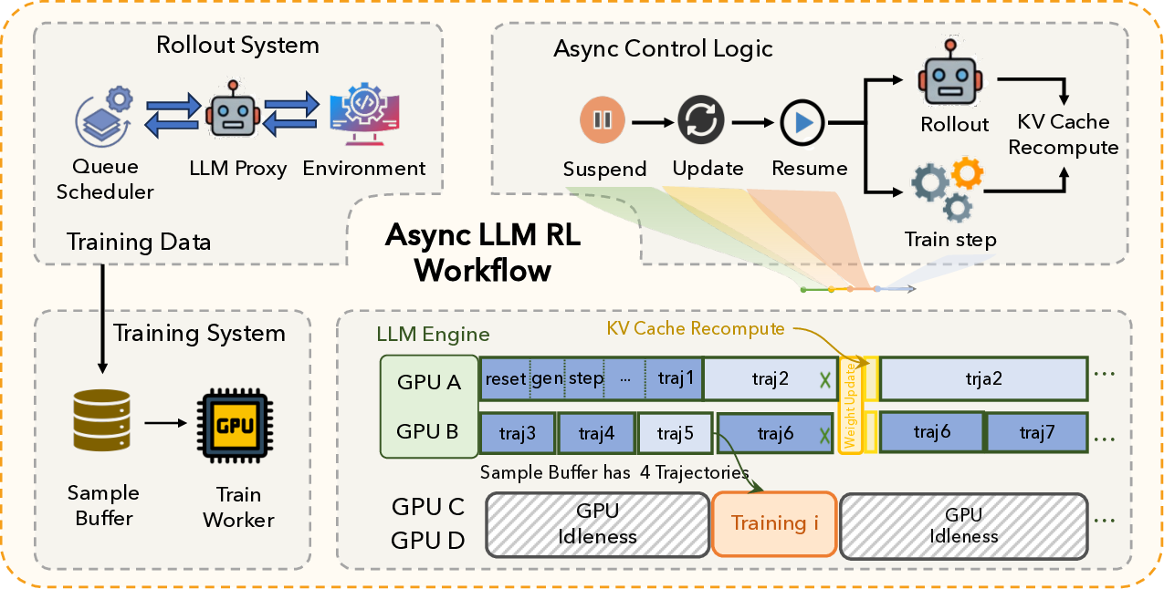agentic_RL_workflow_1230.png