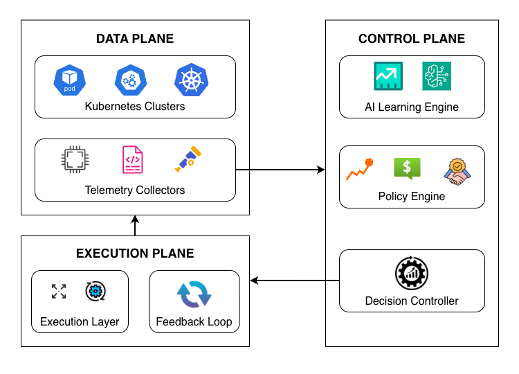AI-Driven Cloud Resource Optimization for Multi-Cluster Environments