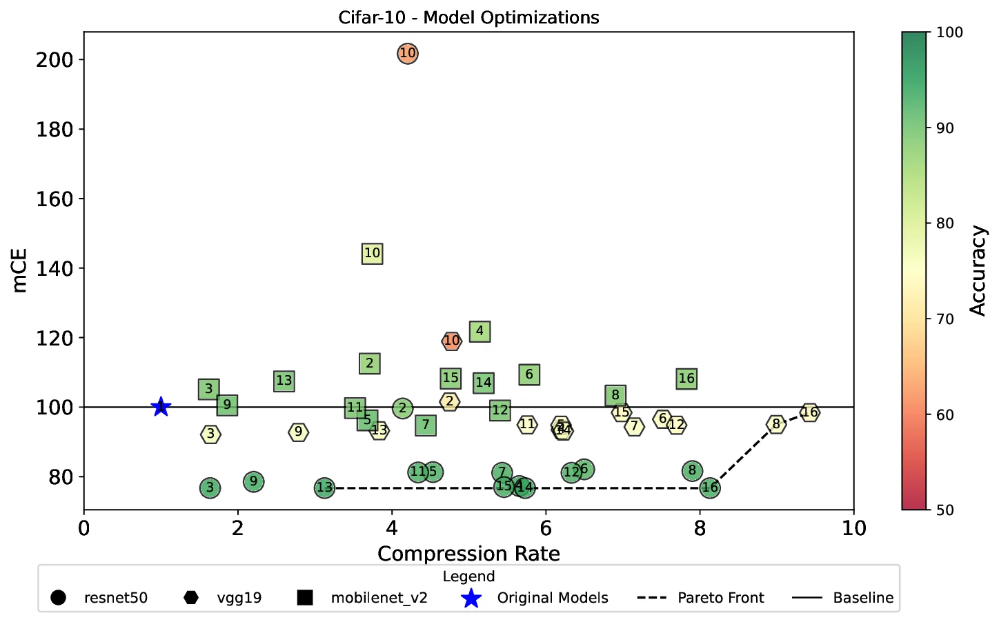 Evaluating the Impact of Compression Techniques on the Robustness of CNNs under Natural Corruptions