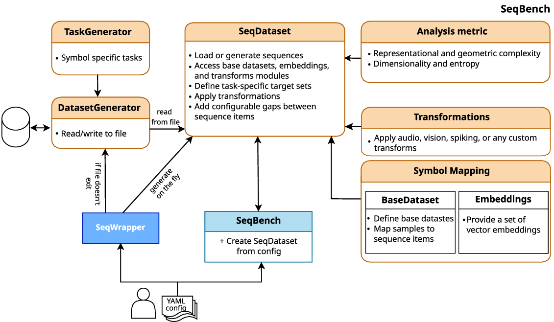 seq_bench_diagram_v2.png