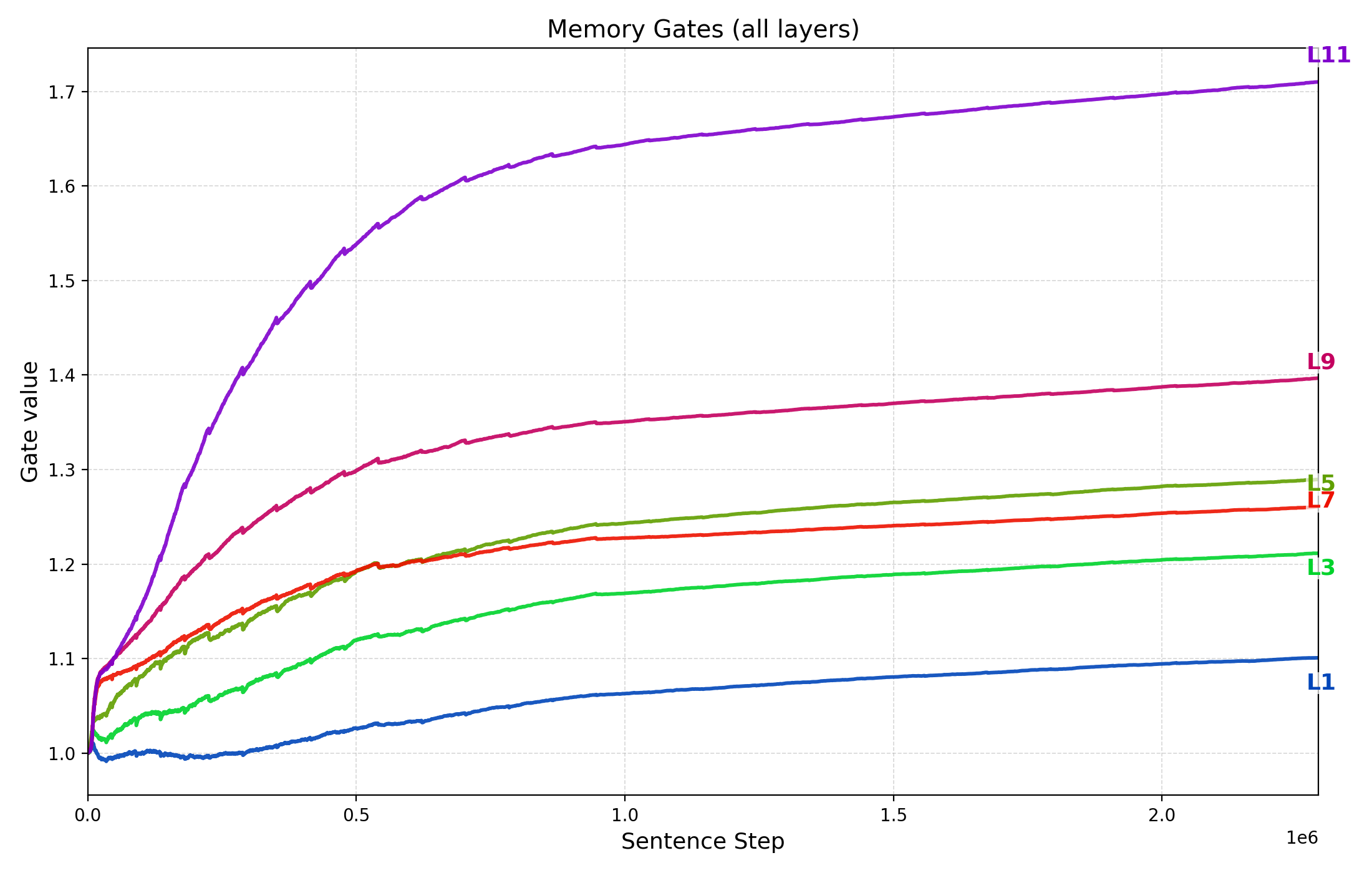 Modeling Language as a Sequence of Thoughts