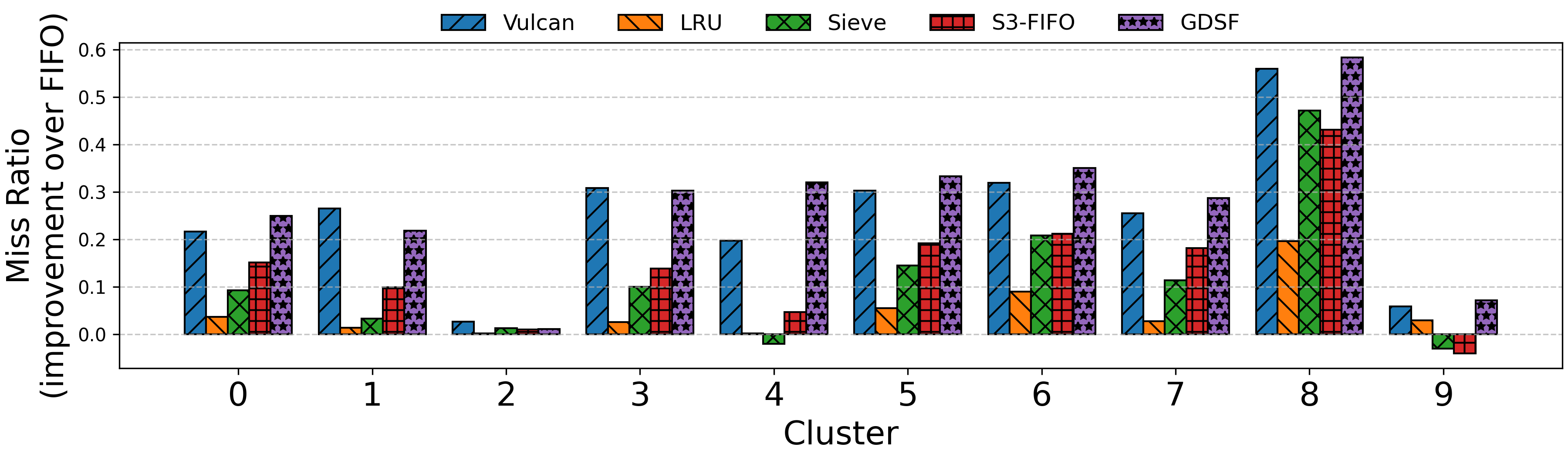 Vulcan: Instance-Optimal Systems Heuristics Through LLM-Driven Search