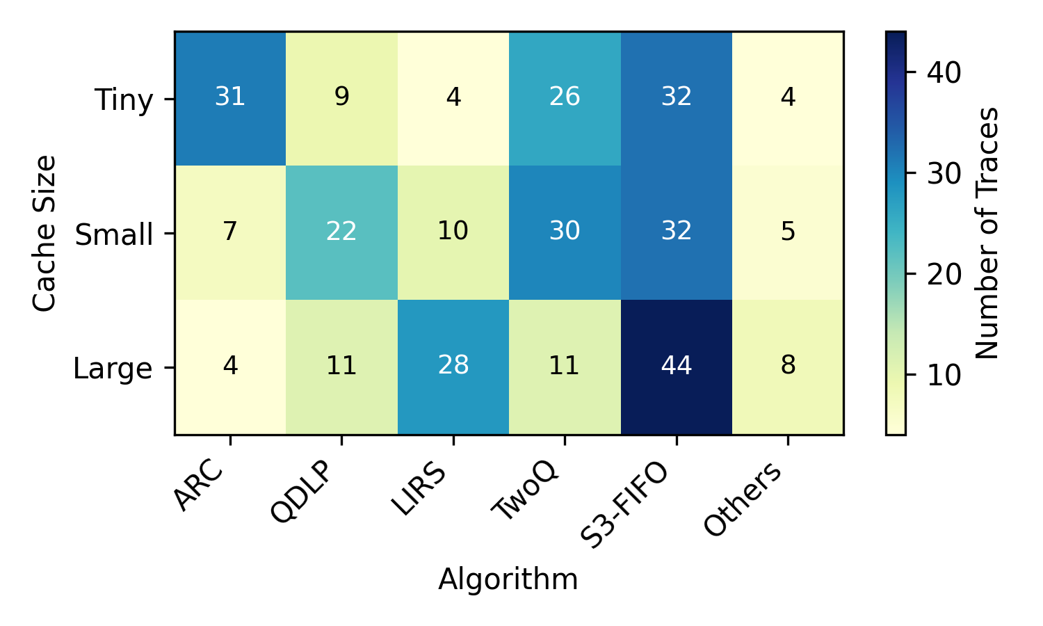heatmap-cloudphysics-nosize.png