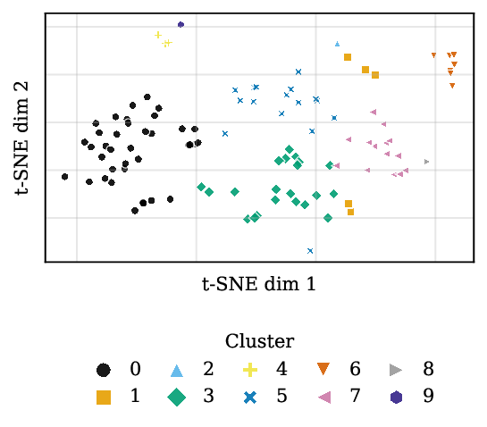 tsne-clusters.png