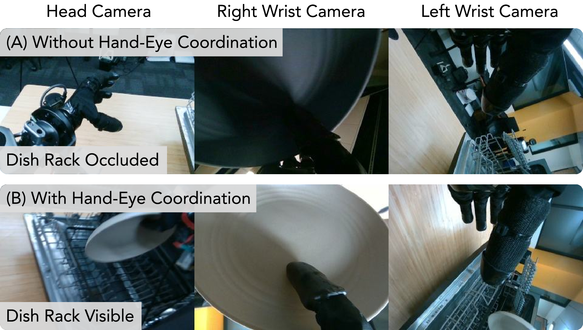 Coordinated Humanoid Manipulation with Choice Policies