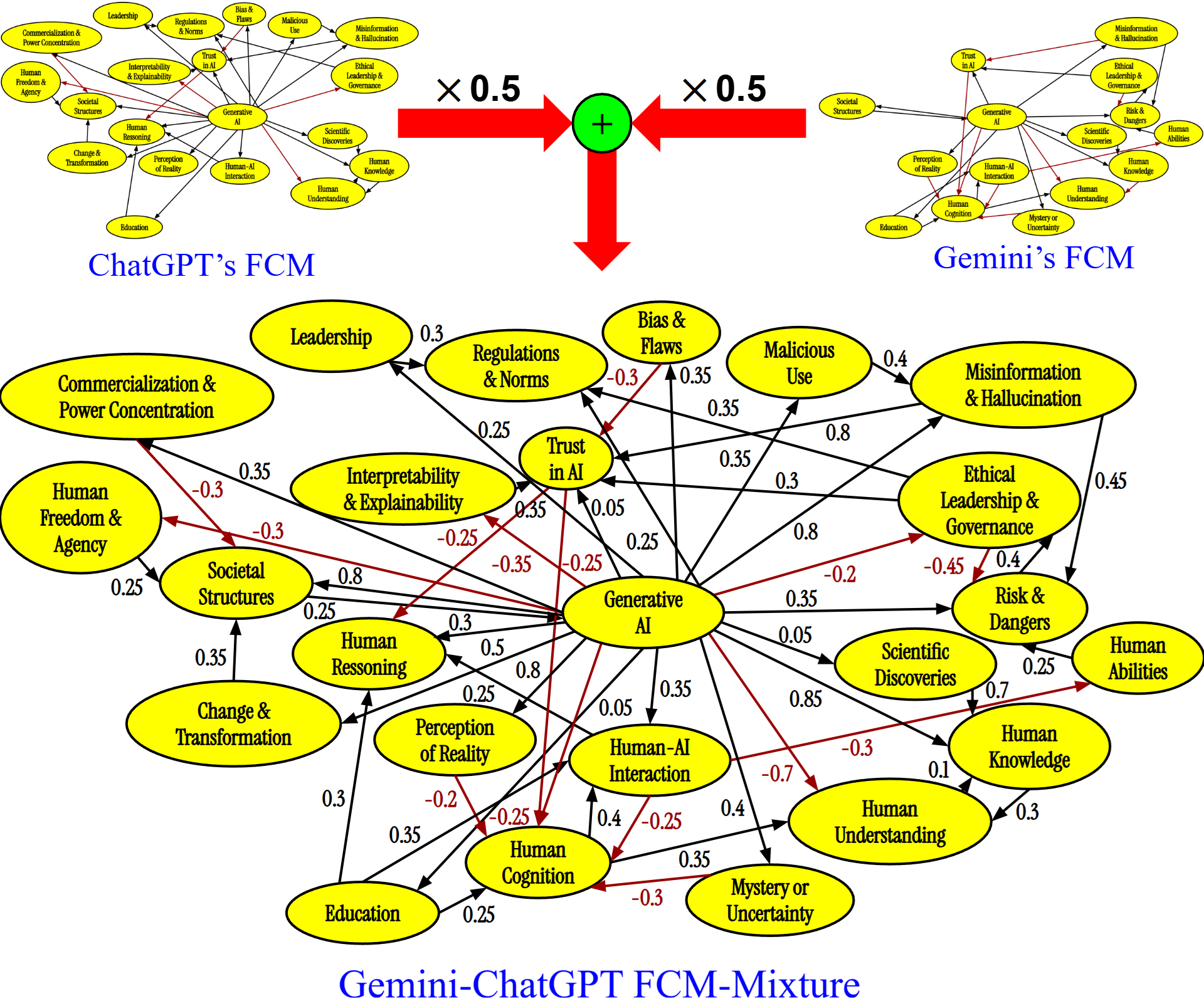 The Agentic Leash: Extracting Causal Feedback Fuzzy Cognitive Maps with LLMs