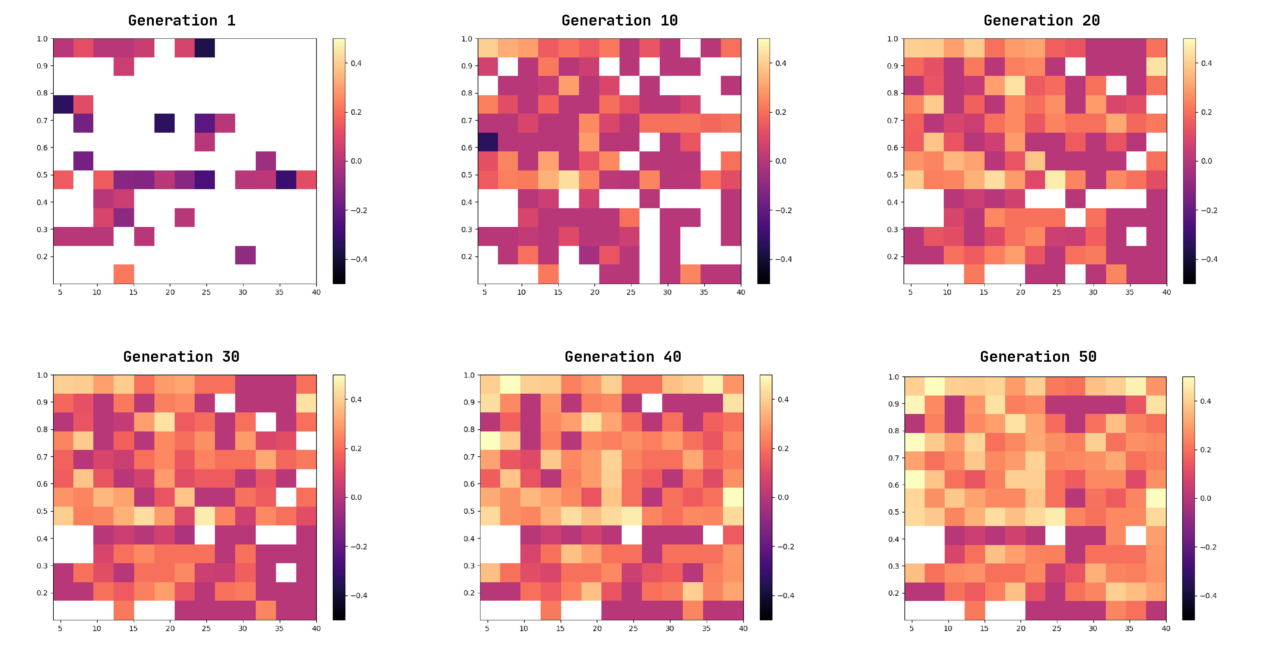 Mortar: Evolving Mechanics for Automatic Game Design