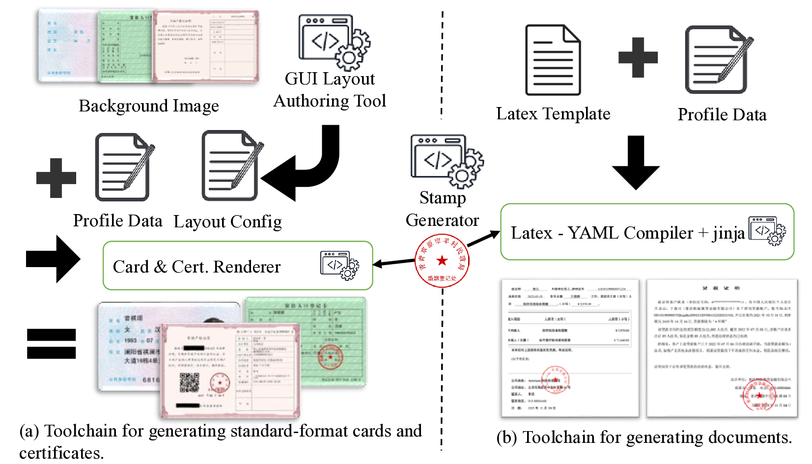 FCMBench: A Comprehensive Financial Credit Multimodal Benchmark for Real-world Applications