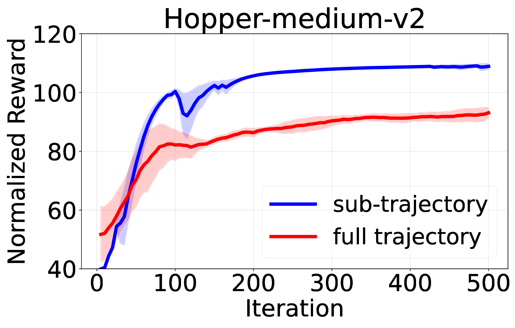 sub_traj_hopper_medium.png