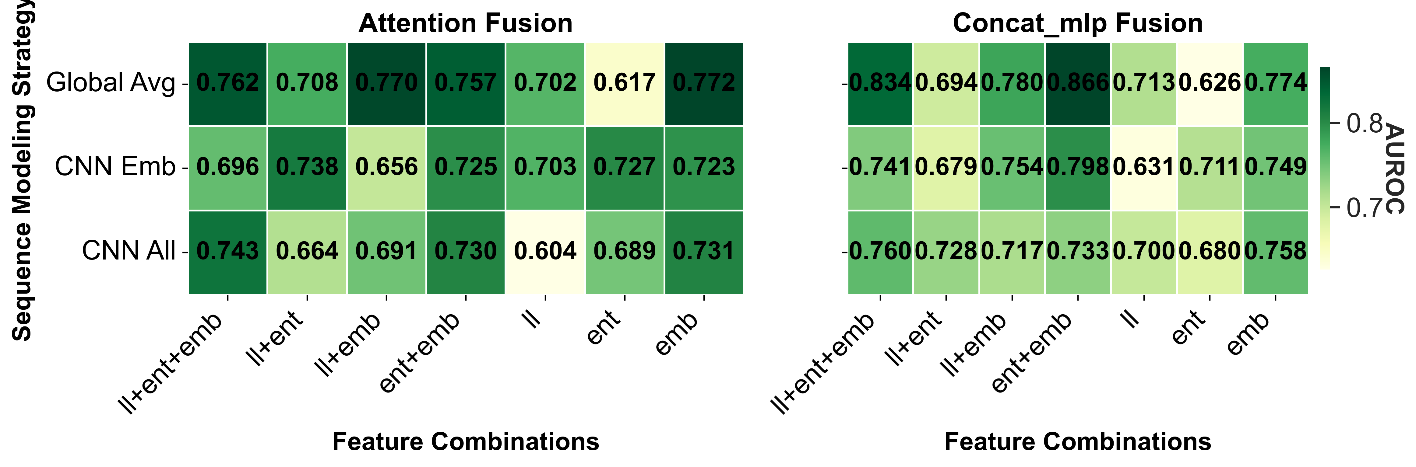 llava_HalLoc_vqa_heatmaps.png