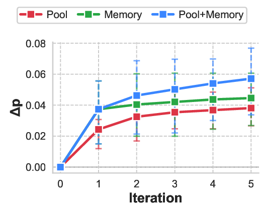 ClinicalReTrial: A Self-Evolving AI Agent for Clinical Trial Protocol Optimization