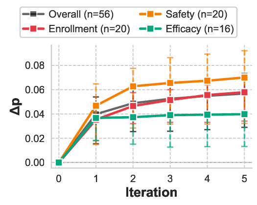 probability_shifts_combined.png