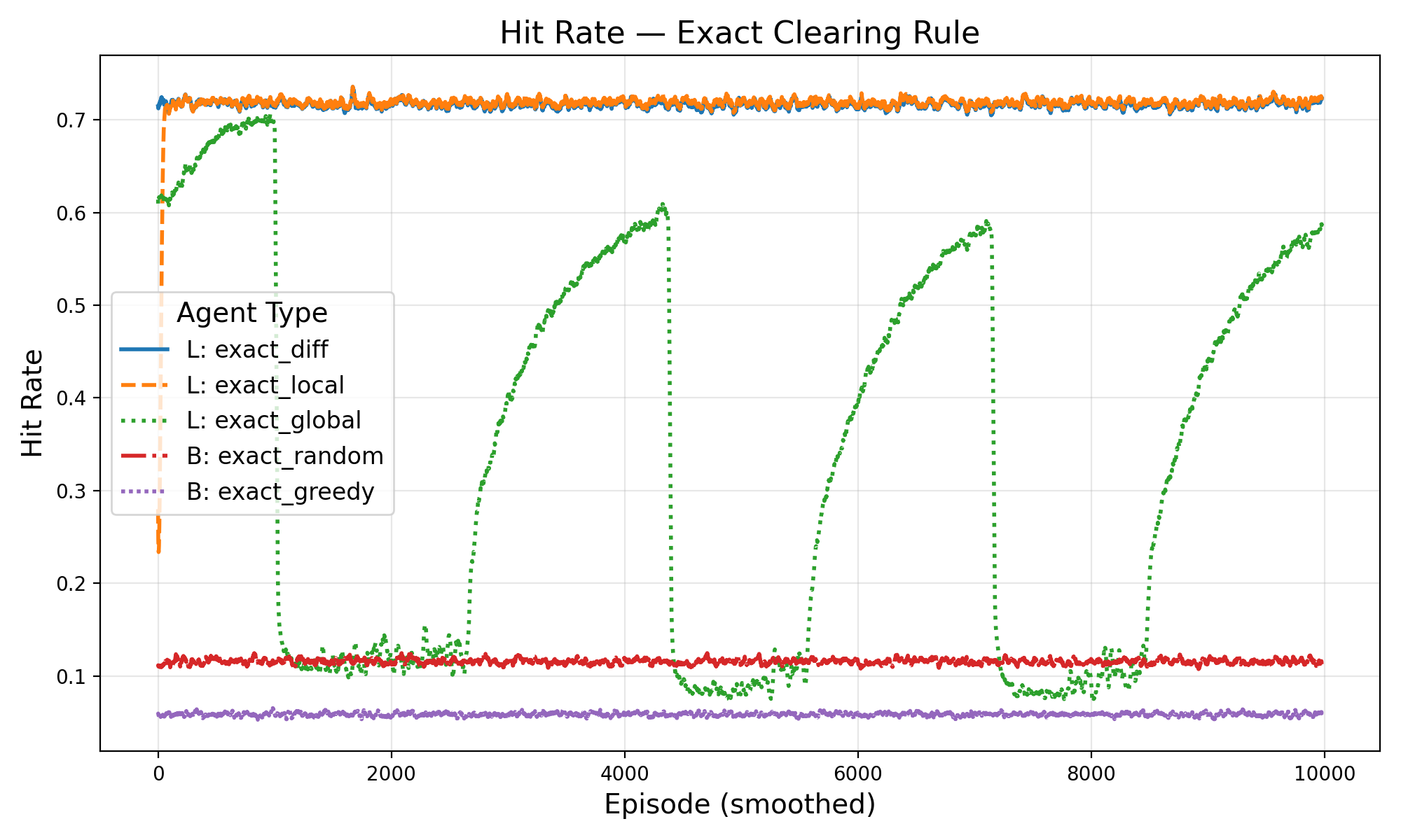 Multiagent Reinforcement Learning for Liquidity Games