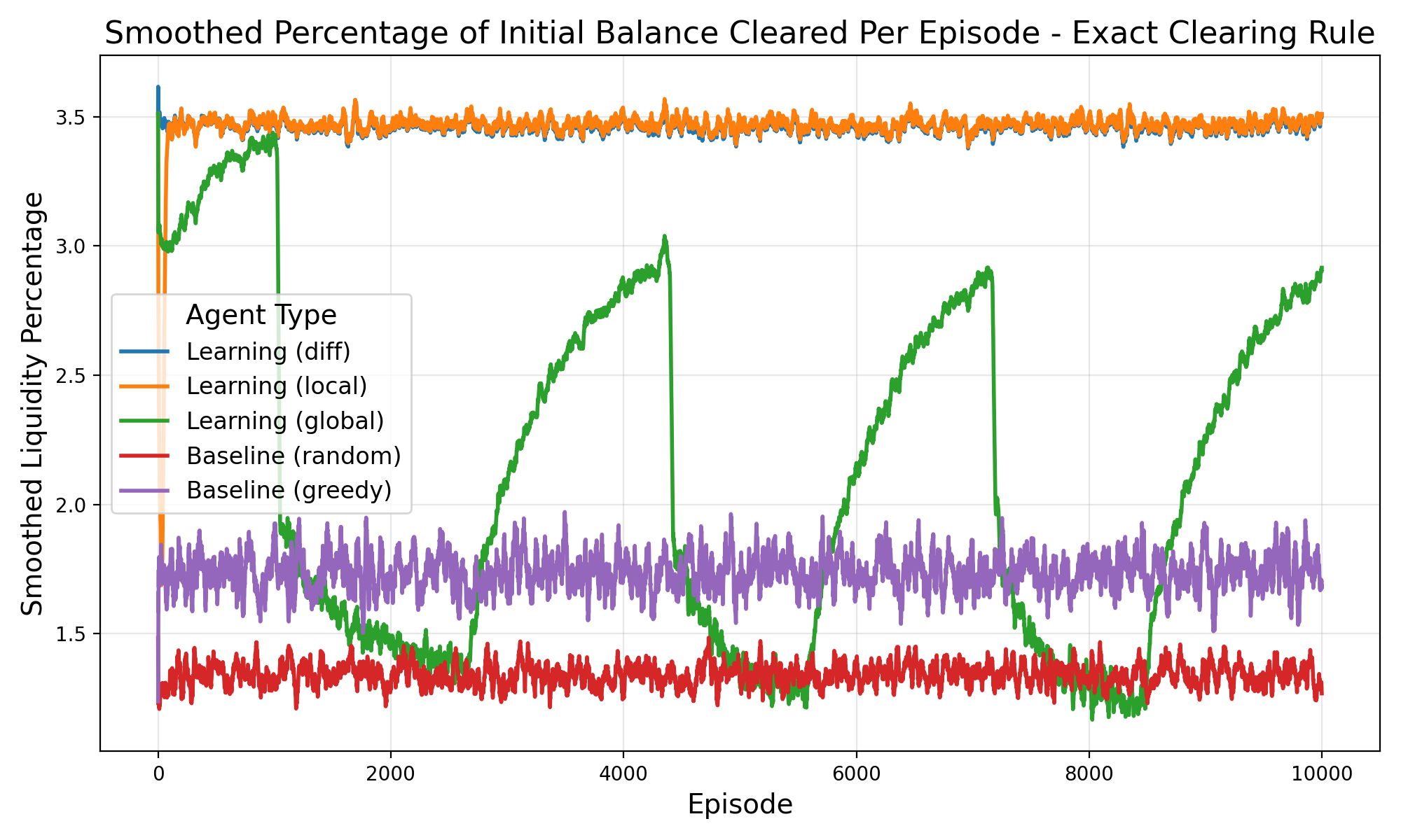 smoothed_liquidity_percentage_over_time_exact.png