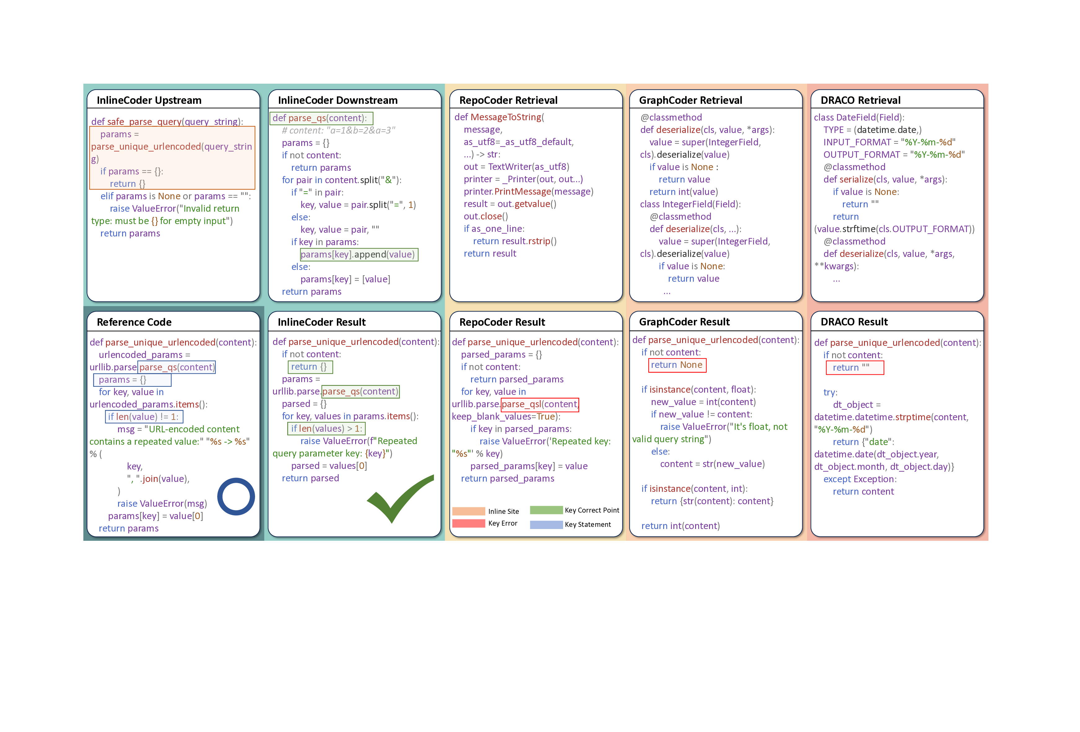 In Line with Context: Repository-Level Code Generation via Context Inlining