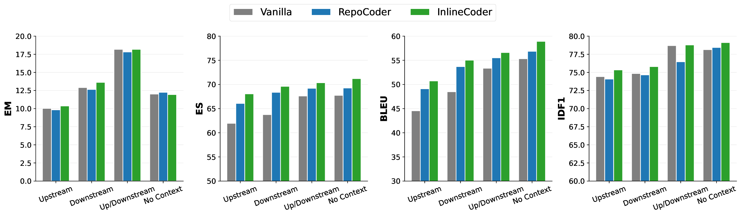 grouped_all_metrics_scores.png