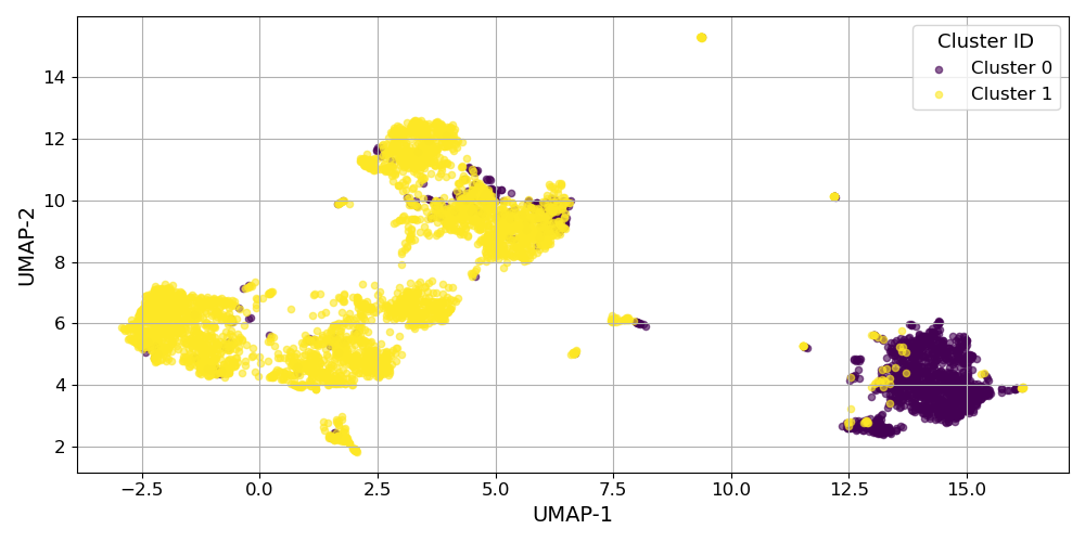 umap_kmeans_clusters.png