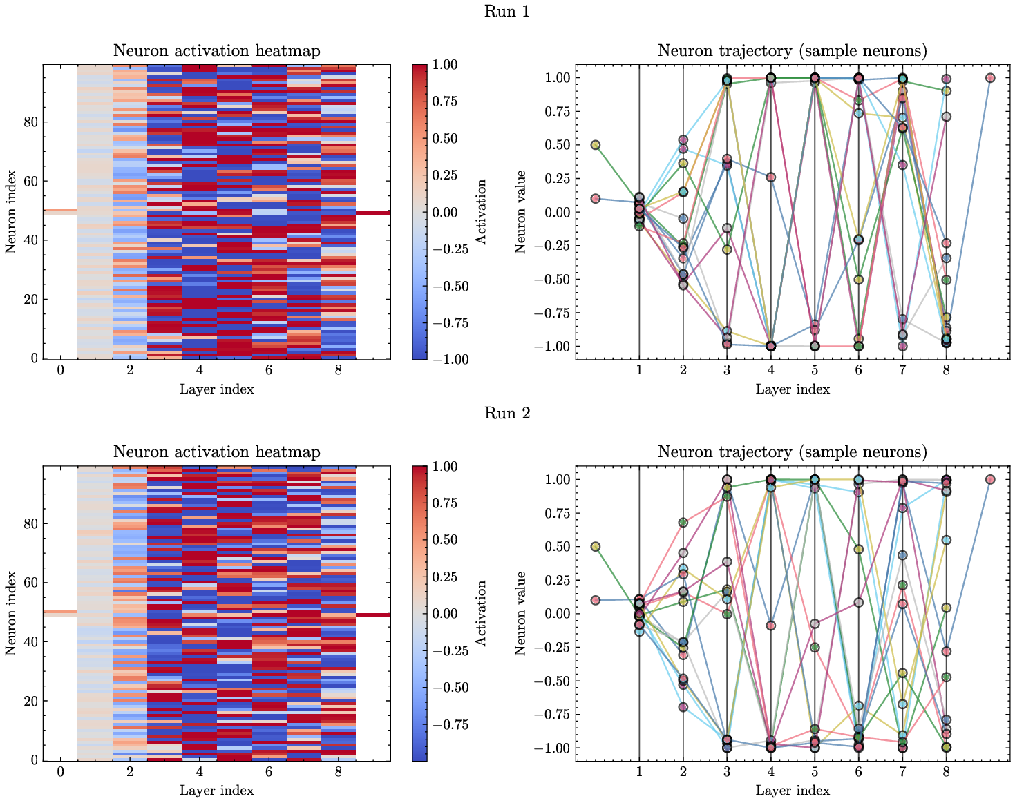 neurontrajectory_burgers_riemann_combined.png
