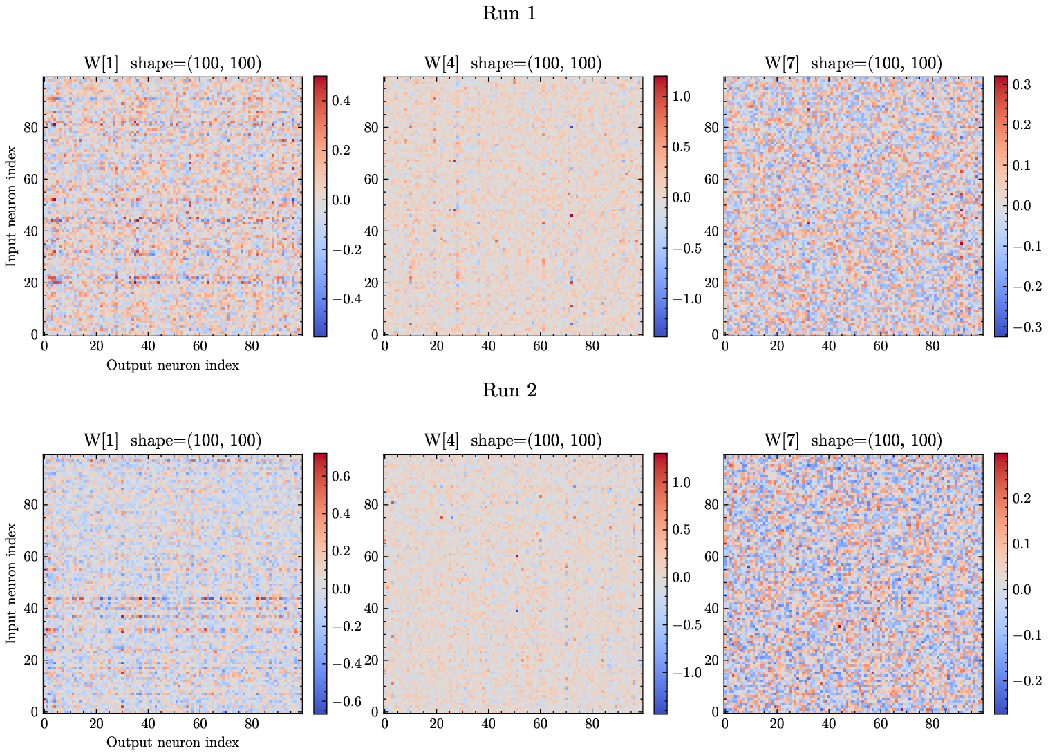 weightmatrices_burgers_riemann_combined.png