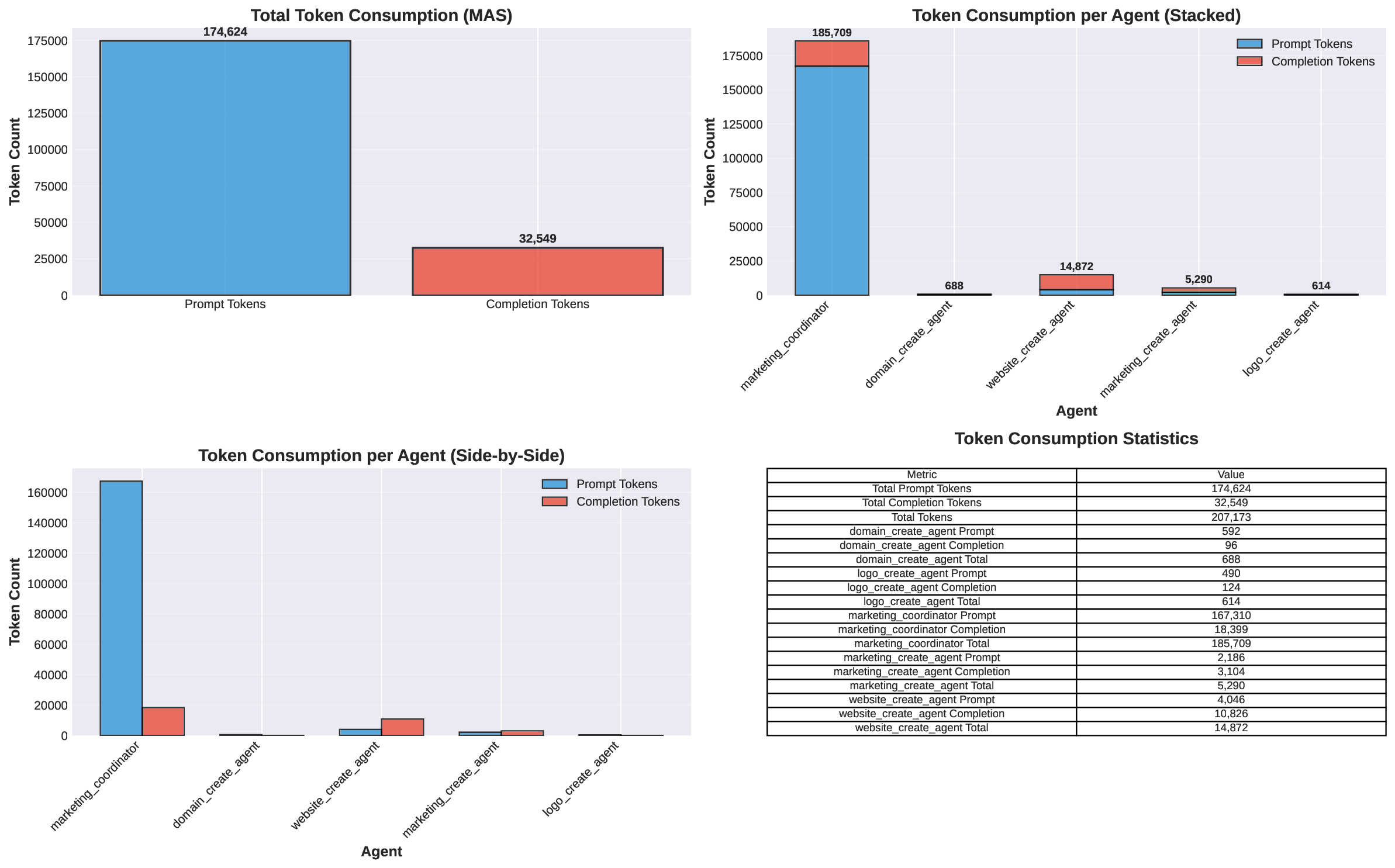 MAESTRO: Multi-Agent Evaluation Suite for Testing, Reliability, and Observability