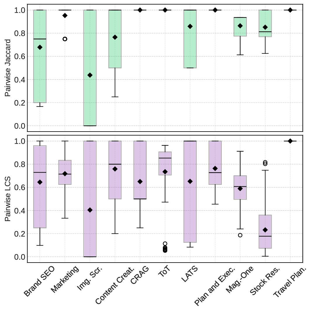 call_graph_similarity_avg_pairwise.png
