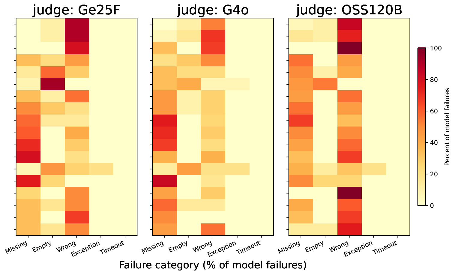 judge_heatmap_facet.png