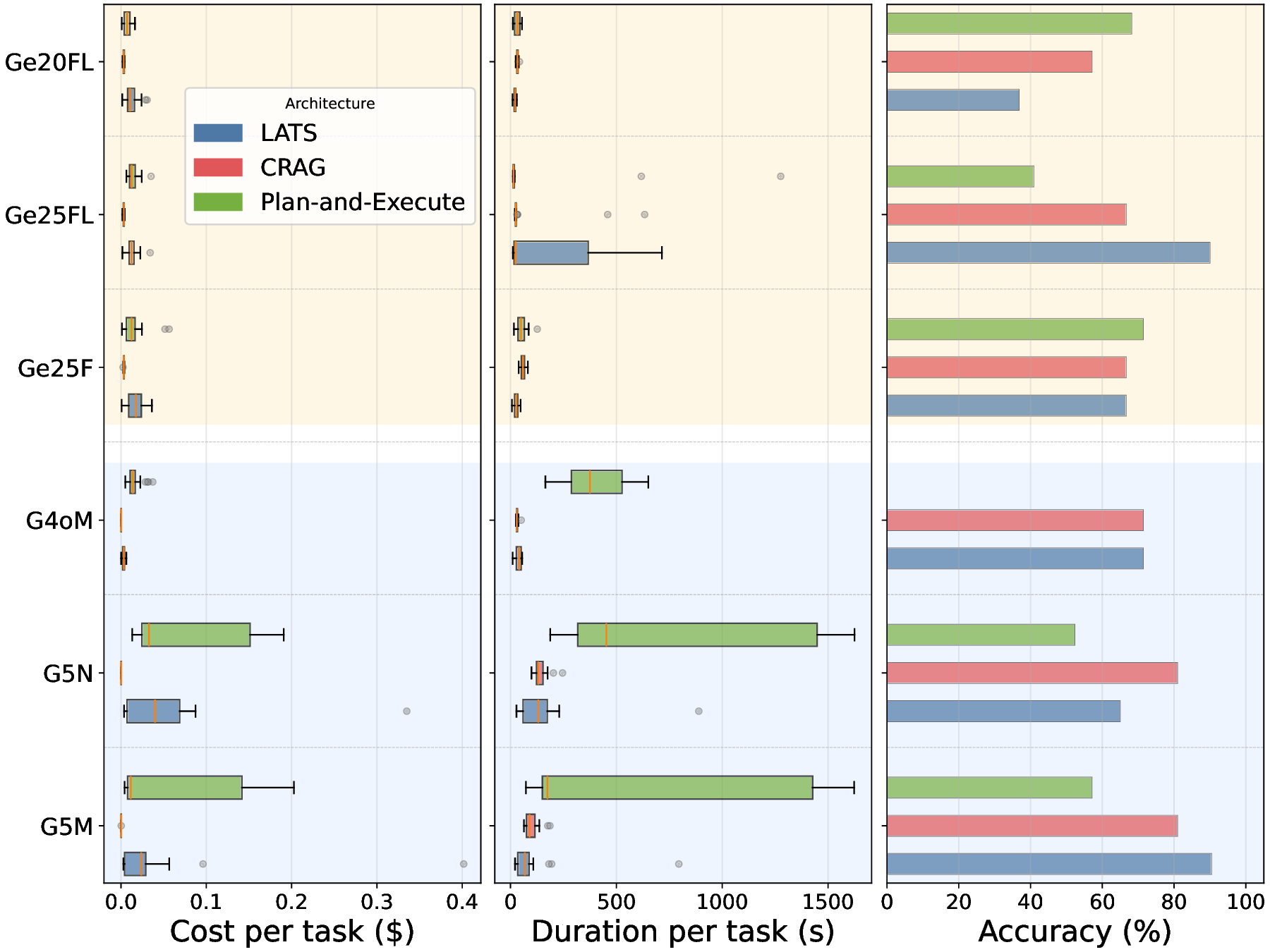 model_boxplots_wi.png