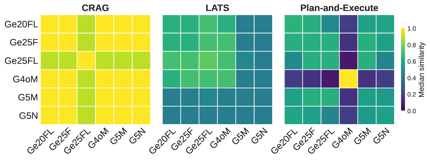 yxc_251224_model_similarity_heatmap_with-tavily.png